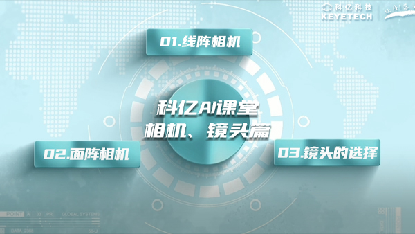 鏡頭相機講解